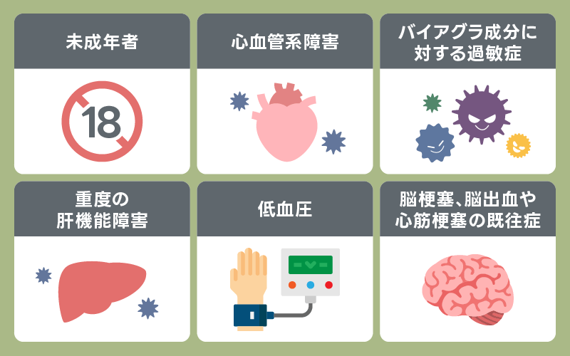 バイアグラ 飲んではいけない人 禁忌