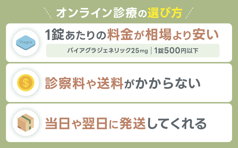 バイアグラ通販 クリニック 選び方