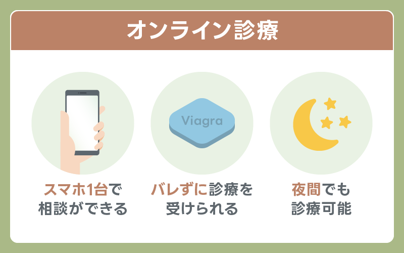 バイアグラ 通販 オンライン診療