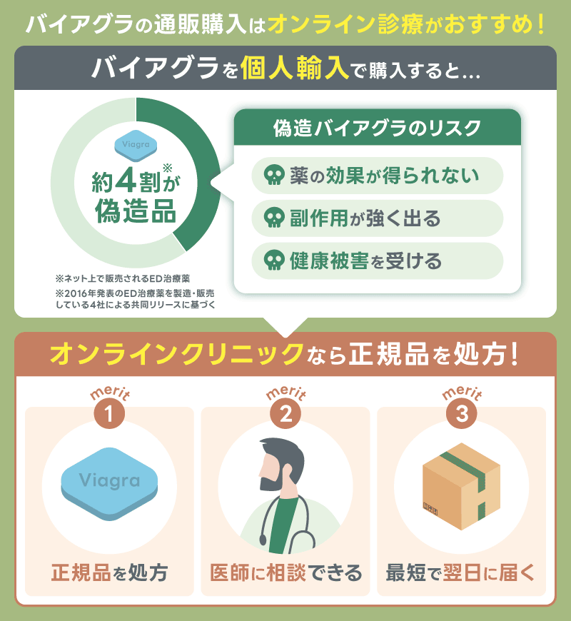 バイアグラ通販 オンライン診療 おすすめ