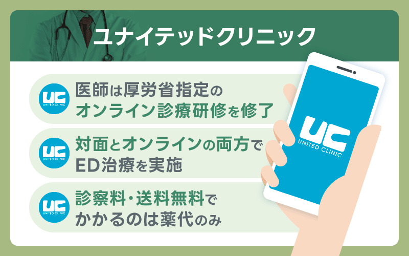 ユナイテッドクリニック バイアグラ 通販