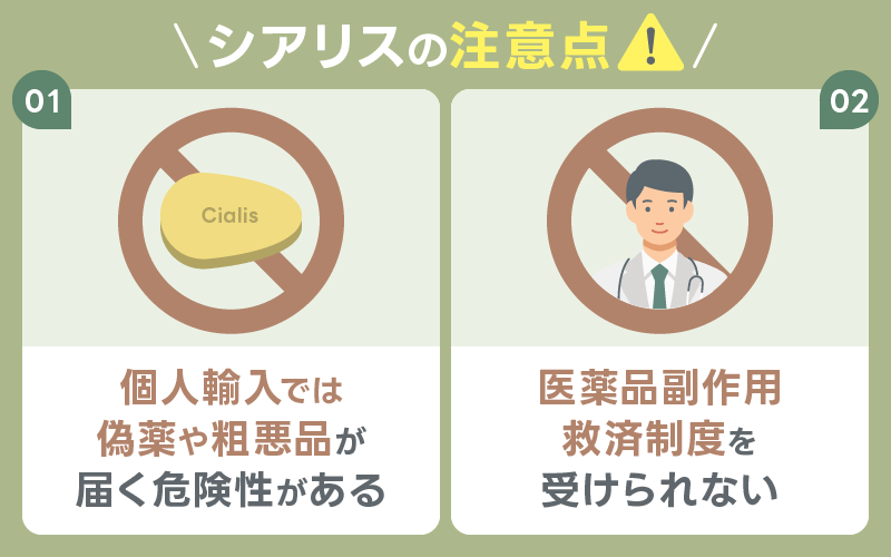 シアリス 注意点