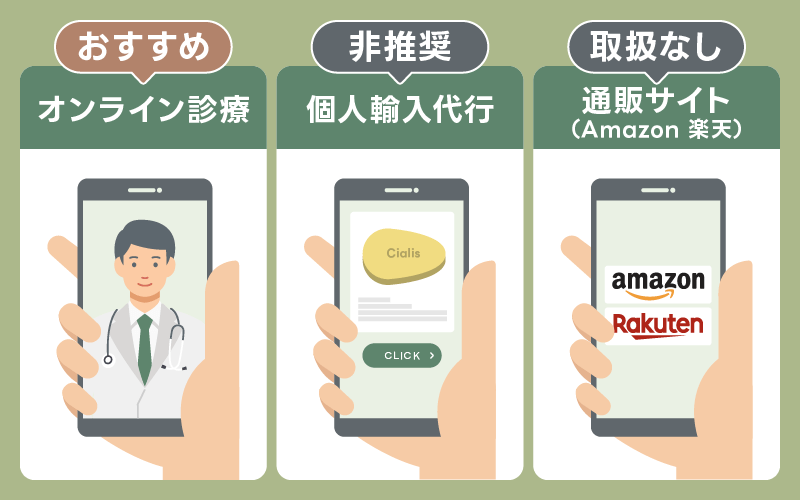 シアリス 通販 購入方法 正規品
