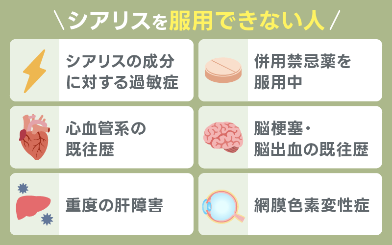 シアリス 服用できない人