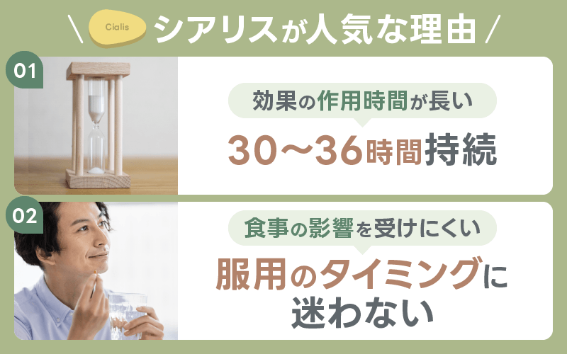 シアリス 人気の理由 違い