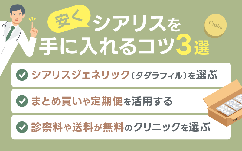 シアリス 通販 安い 保険適用