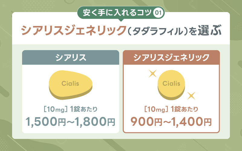 シアリス 安く買うコツ シアリスジェネリック タダラフィル