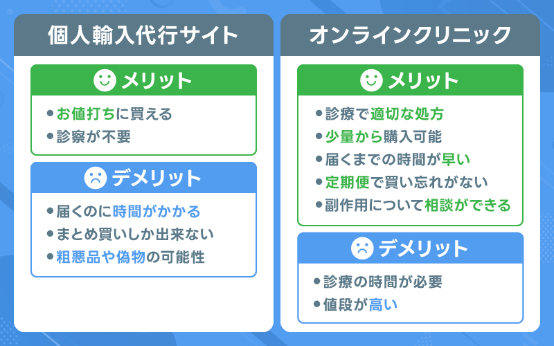 個人輸入代行サイト オンラインクリニック 比較
