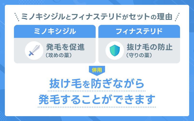 ミノキシジル フィナステリド セット