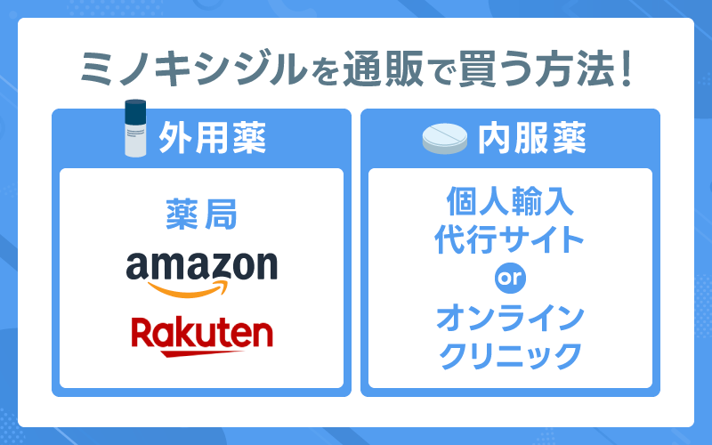 ミノキシジル 通販 購入方法 Amazon