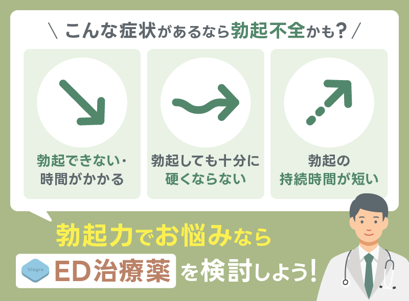 勃起力低下 ED治療薬
