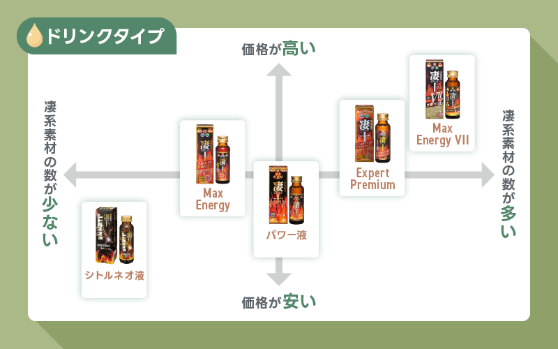 凄十 ドリンクタイプ 比較表