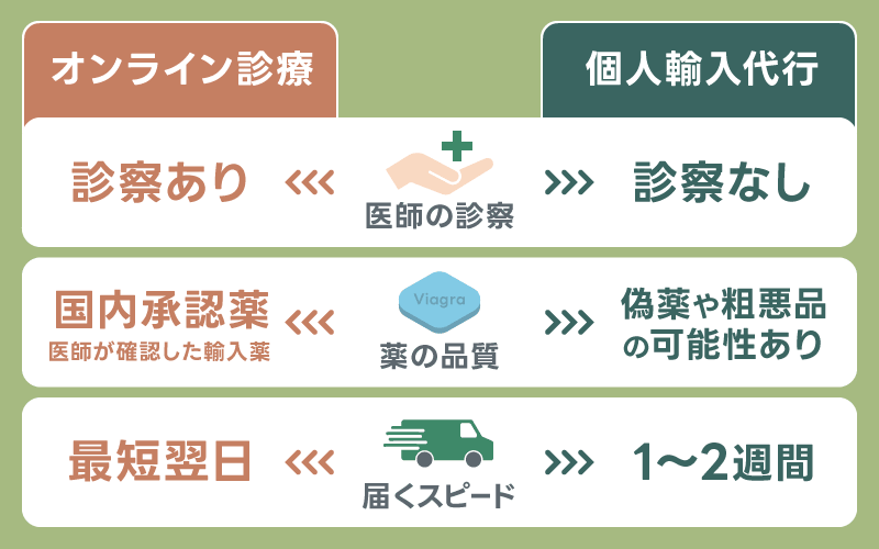 バイアグラ 通販 購入方法