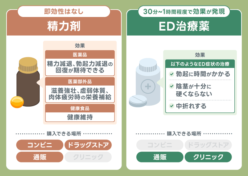 精力剤　ED治療薬