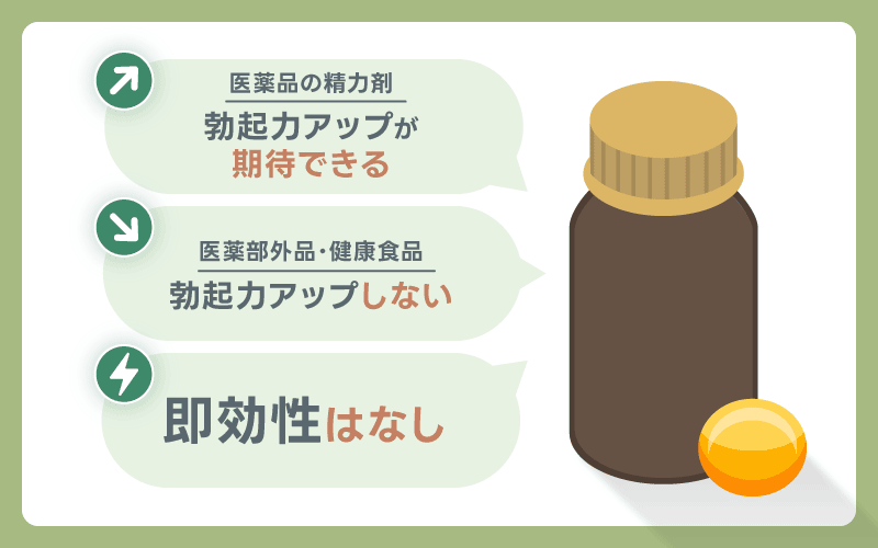 精力剤　勃起力　即効性