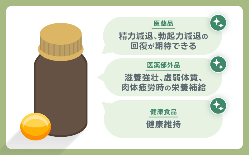 精力剤　効果