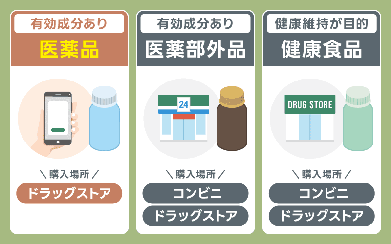 精力剤　医薬品