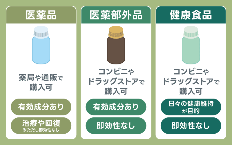精力剤　即効性