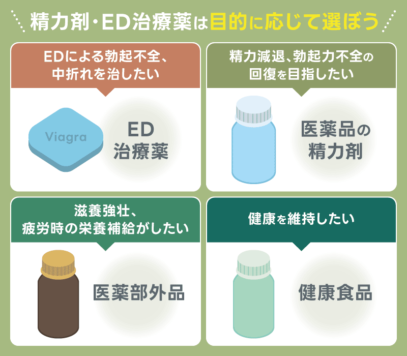 勃起力　ED治療薬